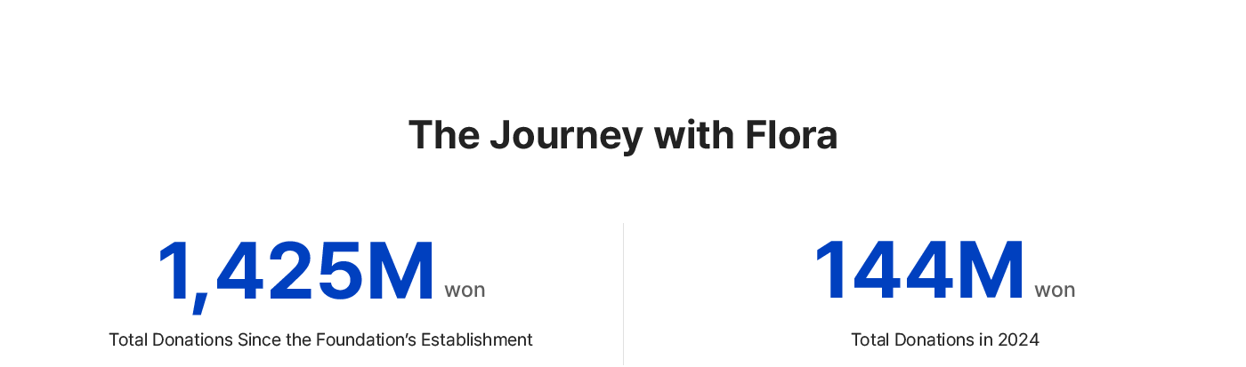 플로라와 함께 걸어온 길